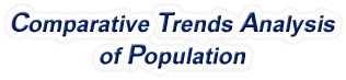 Mississippi - Comparative Trends Analysis of Population, 1969-2022