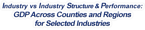 Mississippi - Industry vs. Industry Structure & Performance: GDP Across Counties and Regions for Selected Industries