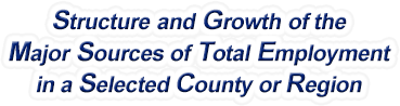 Mississippi Structure & Growth of the Major Sources of Total Employment in a Selected County or Region