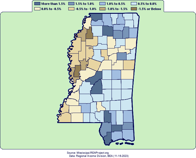 Mississippi Population Growth by Decade