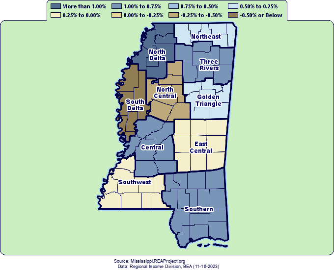 Population Growth by
Mississippi