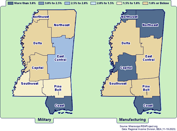 Employment by
Momentum Mississippi Regions