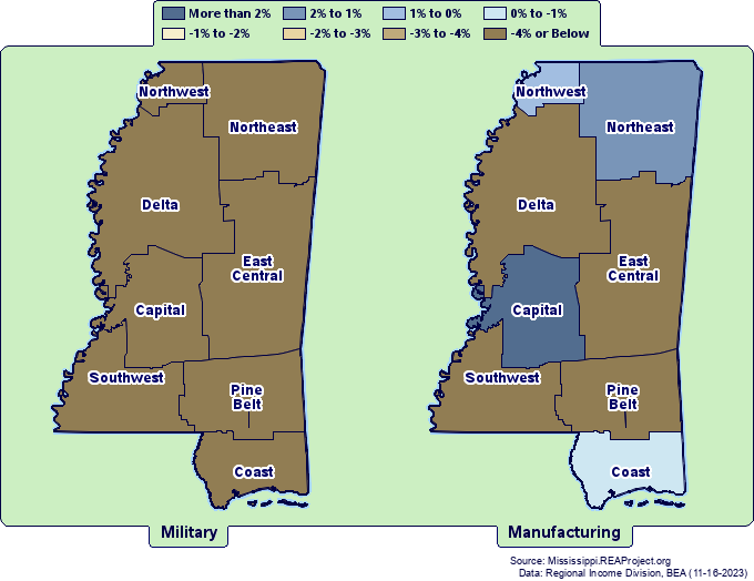 Employment Growth by
Momentum Mississippi Regions