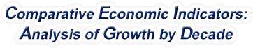 Mississippi - Comparative Economic Indicators: Analysis of Growth By Decade, 1970-2022