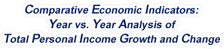 Mississippi - Year vs. Year Analysis of Total Personal Income Growth and Change, 1969-2022