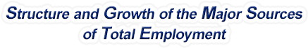Mississippi Structure & Growth of the Major Sources of Total Employment